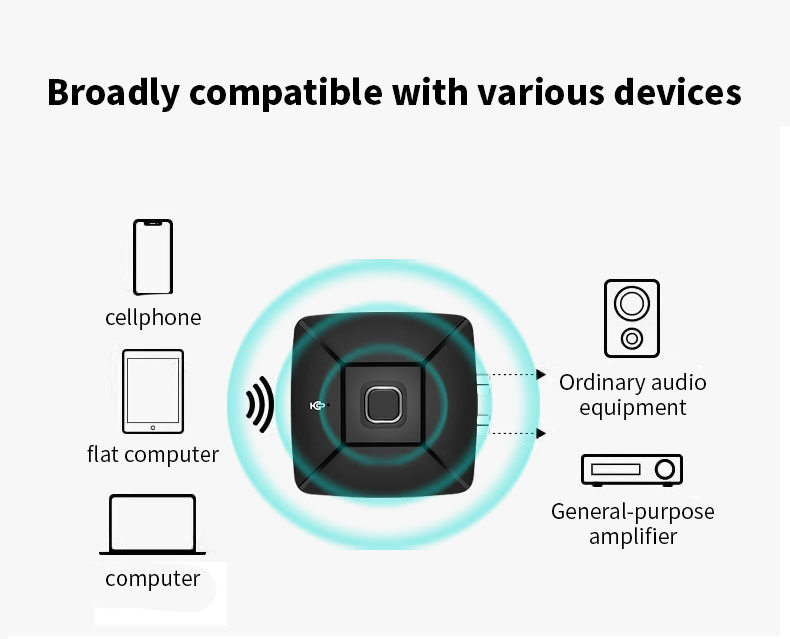 Ricevitore audio Bluetooth 54  - Bluetooth Adapter Receiver recensione e prezzo
