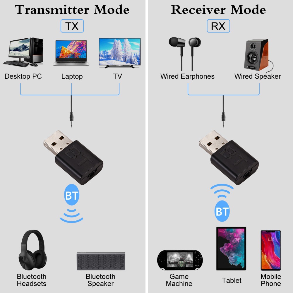 Ricevitore Bluetooth USB 2 in  - Bluetooth Adapter Receiver recensione e prezzo